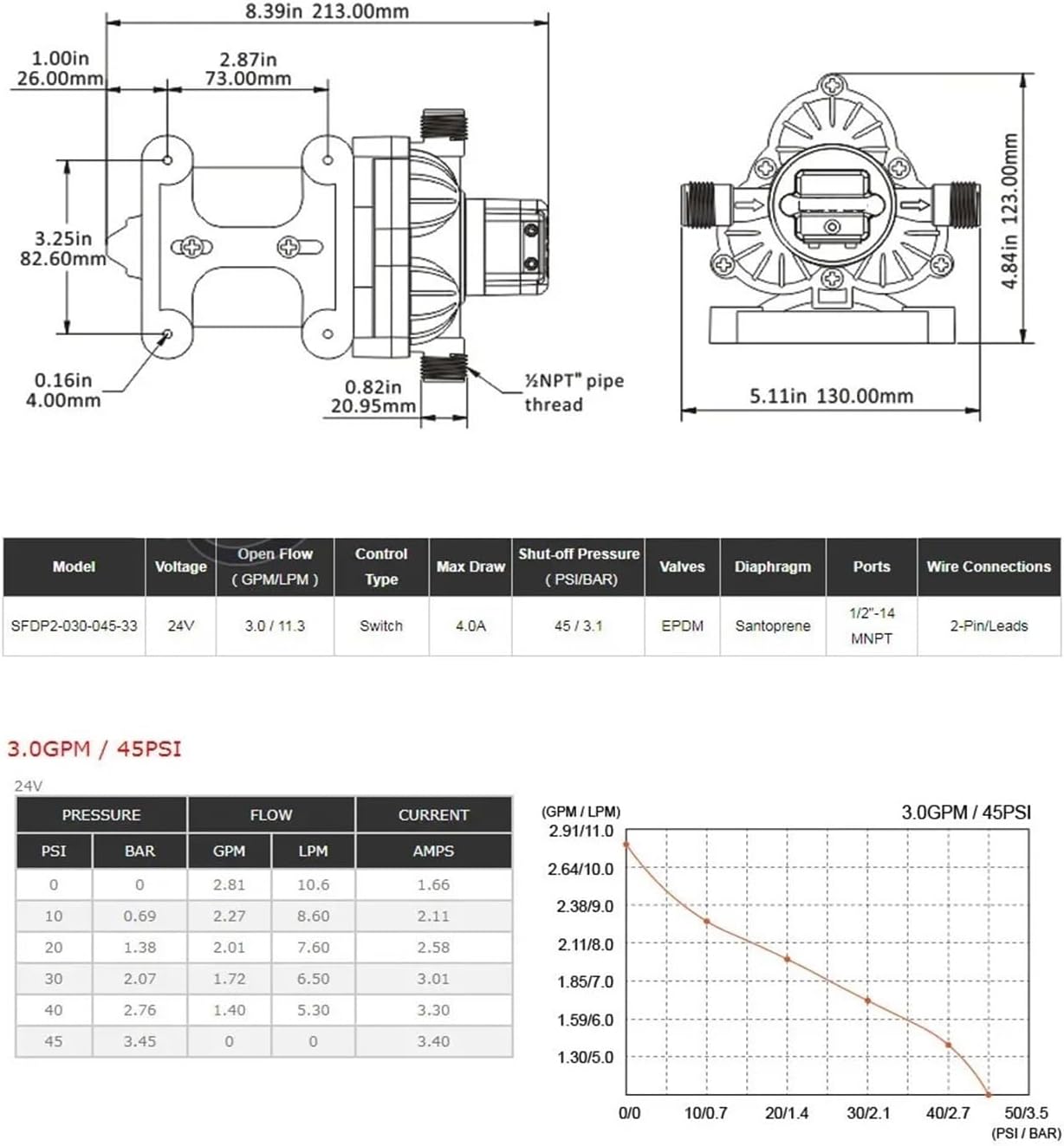 33 Series Diaphragm Pump 3.0GPM 45PSI Automatic Water Supply System 24V Self-priming Pump Suitable for Marine RV Accessories Shower Toilet - Image 2