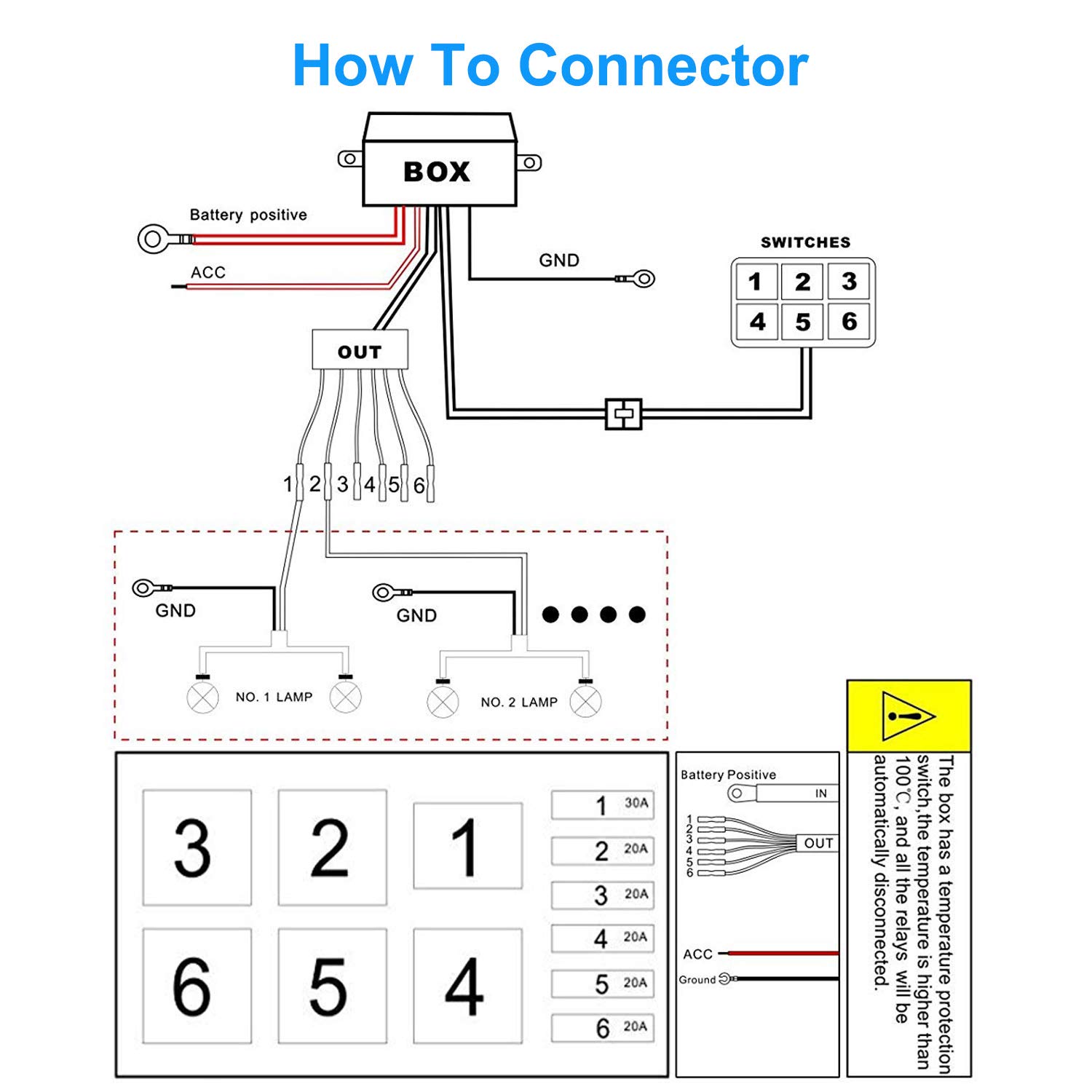 Cllena Universal 6 Gang ON/Off Switch Panel with Relay System Fuse Box Wiring Harness Assembly Kit for Car Auto Truck Camper Rv ATV UTV Jeep Off-Road Marine Boat Accessories - Image 7